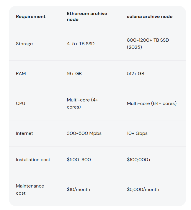 Ethprofit.eth 🦇🔊 tweet media