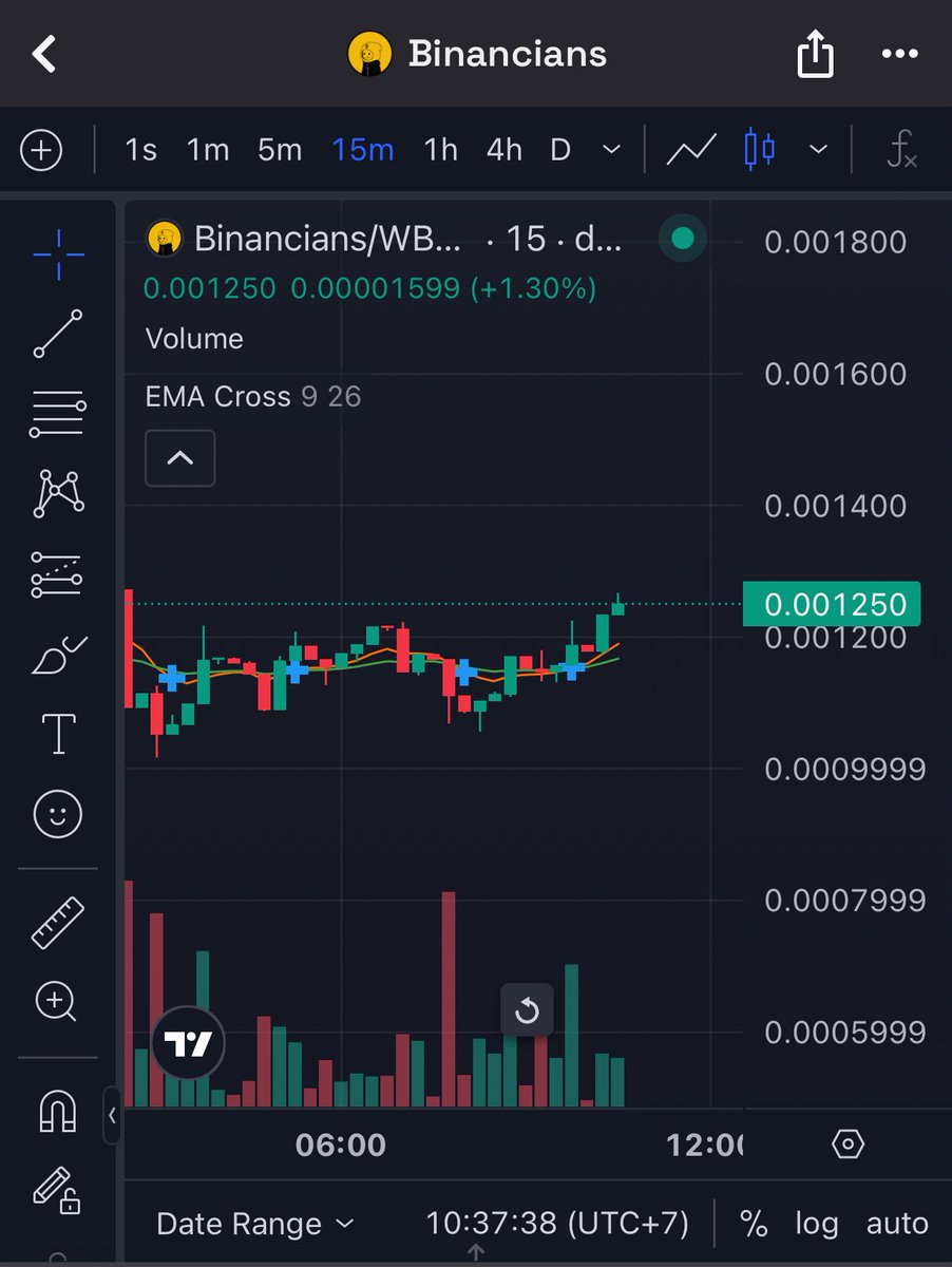 Control your heartbeat after this wave $BINANCIANS 😌☕️