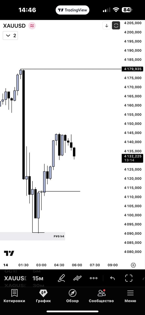Disciplined_TRD (@weeklyprofile) / Posts / X