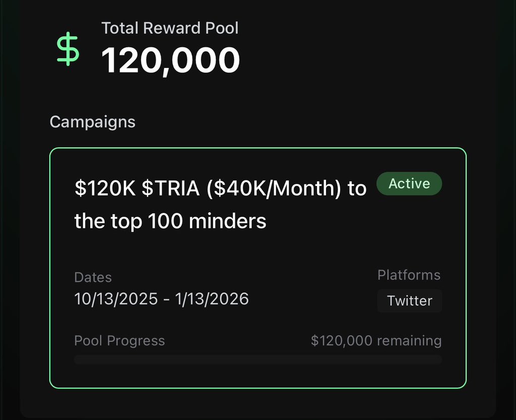 A good way to earn reward <a href="/useTria/">Tria</a> leaderboard has launched on <a href="/MindoAI/">Mindo AI</a> 

$120K in $TRIA tokens will be given to the top 100 minders over a 3 month period. 

Tria is a self custodial neobank for cross chain spending, trading, and earning, with $12M raised to enable payments for
