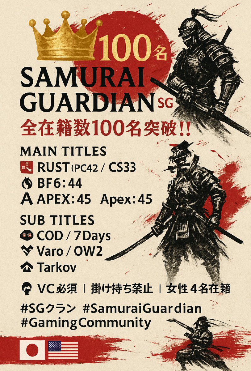 _MIKOJIL_'s tweet image. 🔥100名突破🔥
侍たちが戦場を制す⚔️
🇯🇵×🇺🇸 👑Samurai Guardian【SG】Clan
RUST    PC,CS
PUBG    PCのみ

BF6／APEX／DELTA FORCE
💥VC必須・掛け持ち禁止

“仲間を護り、共に戦う”
—それが俺たちの流儀
#PC  #CS
#rust募集cs
