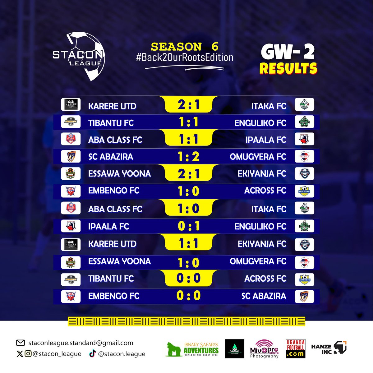 stacon_league's tweet image. As it Stands After Game week 2