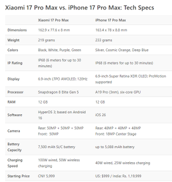 Tenorshare_FR's tweet photo. 📱 Xiaomi 17 Pro Max VS iPhone 17 Pro Max : sont-ils vraiment si similaires ? 🤔

#iPhone17ProMax  #xiaomi17 https://t.co/KEsFJCrM31