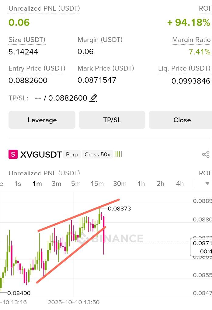 ZAMANYZI's tweet image. Crypto Trading mai sub say lazmi chez hy practice 

#Crypto #Bitcoin #scalping
