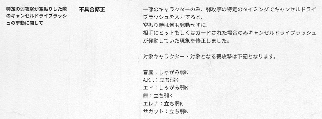 これに関してはアカンすぎる不具合だと思う