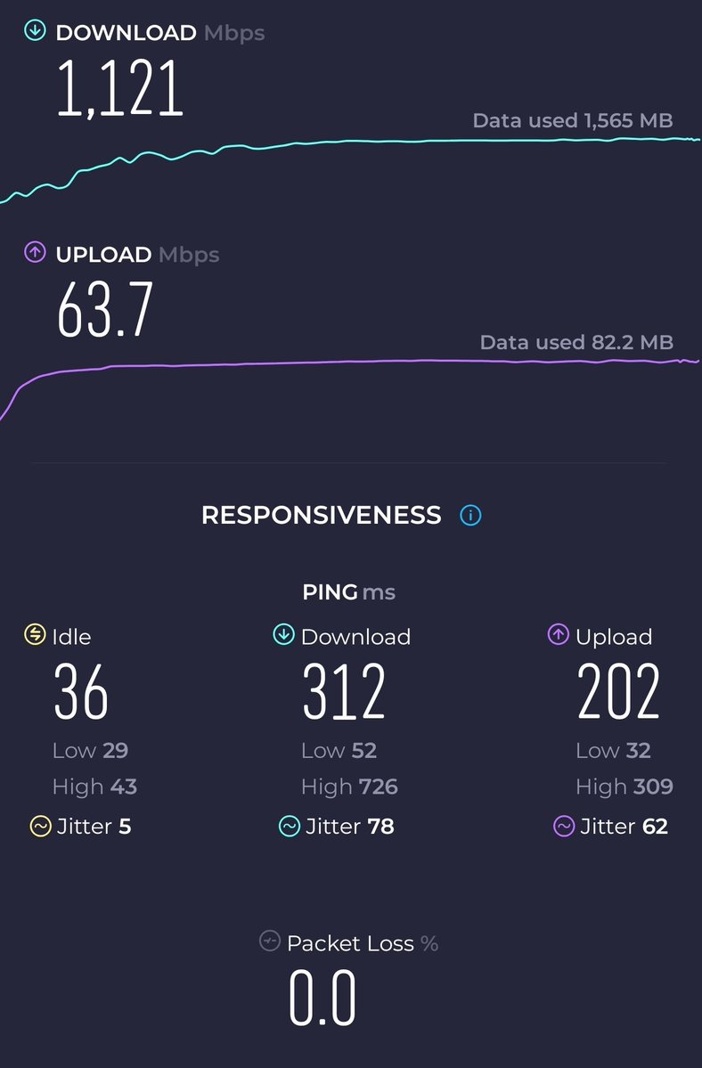 When the 5GLTE speed is better than your home internet speed..

Yeah, that's why I watch shows and such at work... lol