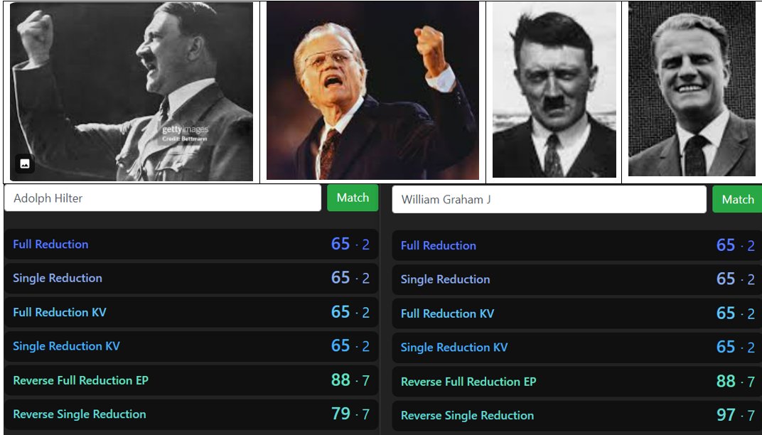 KarenUlrich_DID's tweet image. #BillyGraham is #AdolphHitler is #ElvisPresley is #DonaldTrump #ChristianNationalism #Talmudism #DominionTheology #Ziklag #Frauds
