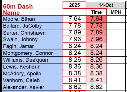 Coach Preston Wilson tweet media