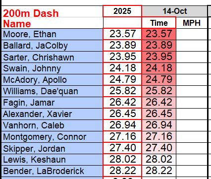 Coach Preston Wilson tweet media