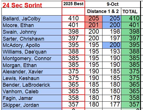 Coach Preston Wilson tweet media