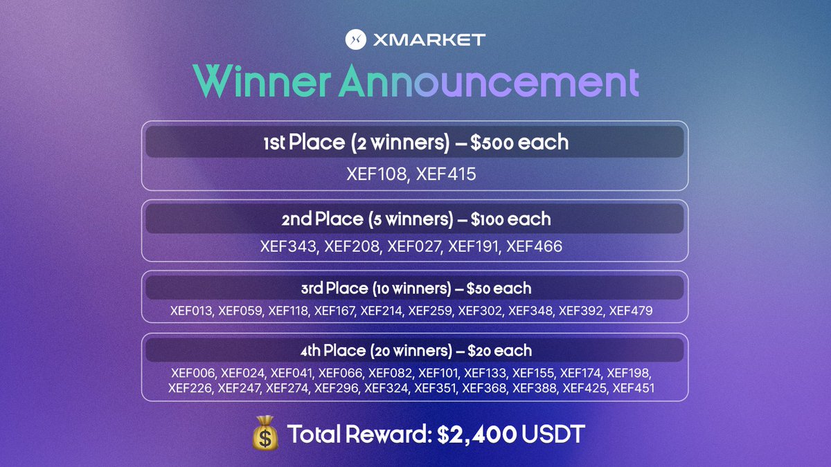 🎉 Token2049 was incredible!

Over 2,000 people visited our booth and joined the games. Thank you for making it unforgettable!

We're thrilled to announce the lucky winners of our $2,400 Tumbler Raffle 💰
- 39 lucky winners
- $2,400 USDT in prizes

Winners - Action Required: DM