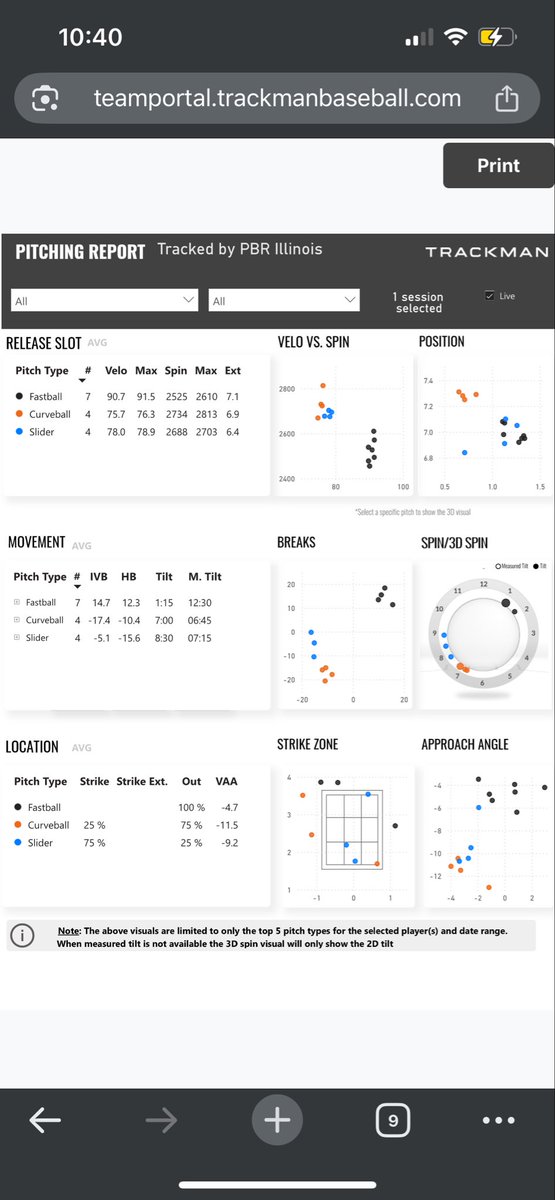 Track man data from the scout day
 <a href="/PrepBaseballIL/">Prep Baseball Illinois</a> 
<a href="/JJCbaseball/">JJC Wolves Baseball</a> <a href="/bsf_pitching/">Ryan McWilliams</a>