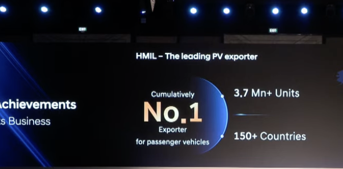 AckoDrive's tweet photo. José Muñoz - President and CEO, Hyundai Motor Company, talking at the #investorday talks about @HyundaiIndia's achievements in India. From the #Creta to the #Exter - the success. Also the exports from the company to other countries. https://t.co/Sqr8ZSknVA
