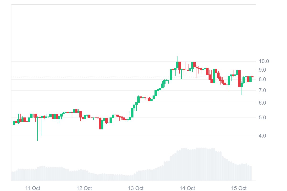 Why you should pay attention to $NPT | <a href="/NeptuneCash/">Neptune Cash</a> ?

✦ Short Version:

➣ zk-STARKs (Layer-1)
➣ Mutator Sets = scalable privacy
➣ Post-Quantum security
➣ MC ≈ $22M
➣ Elite devs

✦ Longer Version:

Privacy is always THE HOT narrative.

First it was $XMR , then $ZEC , then