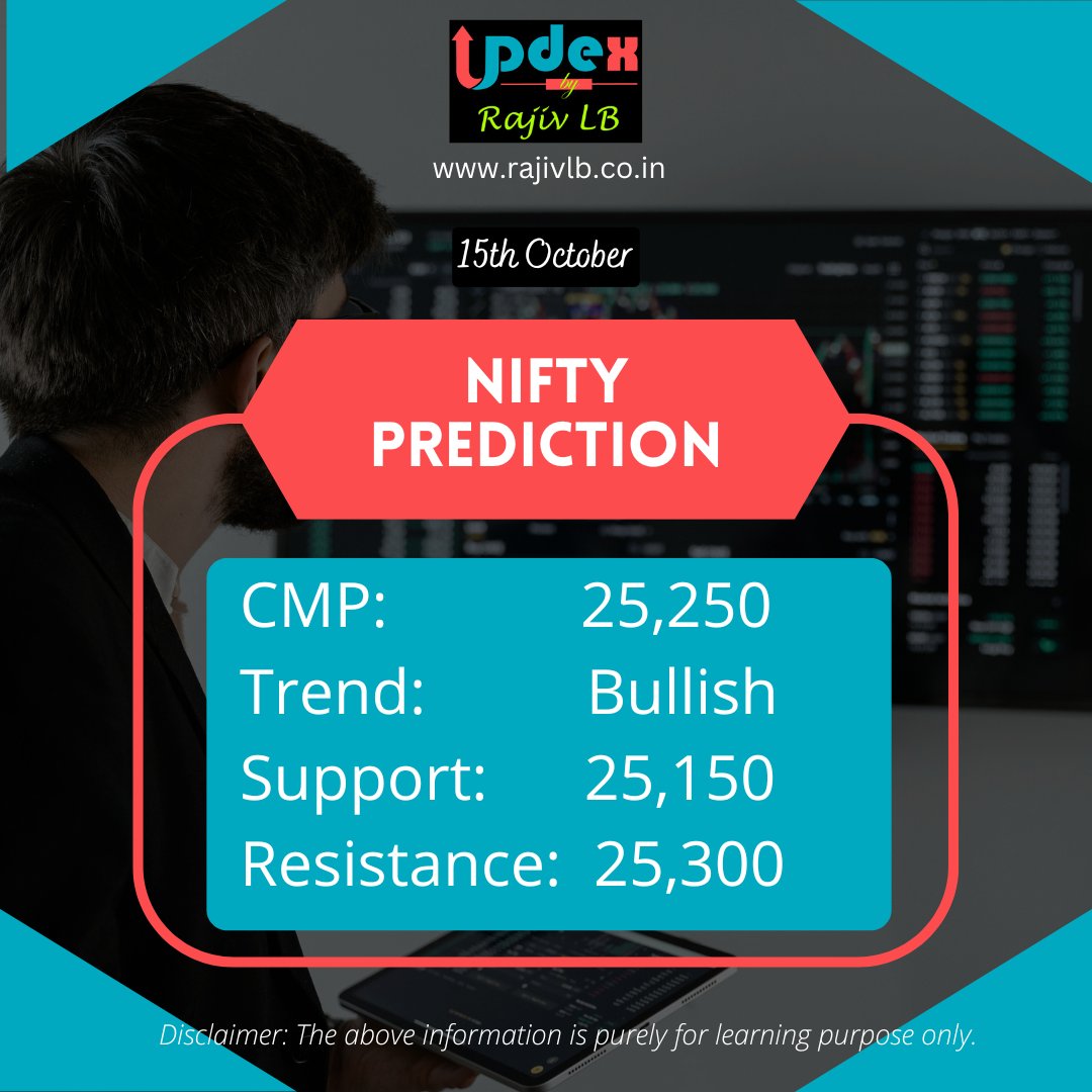 Bank Nifty Prediction
CMP: 56,610
Trend: Sideways
Support: 56,400
Resistance: 56,900