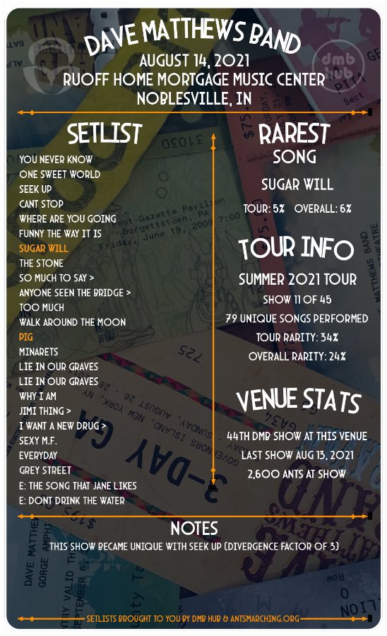 EDANDBM4twd's tweet photo. THE PERFECT SETLIST DOESNT EXIST ?This was night 2 of my first #creekend  I was hooked been to 15 shows in 5 years 🐜🐜 ⁦@davematthewsbnd⁩ Matthews Band @ Ruoff Home Mortgage Music Center #dmbhub by https://t.co/Ws1l8PP20d  https://t.co/ikLWNbsom6 https://t.co/ft0lE7mRa4
