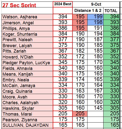 Coach Preston Wilson tweet media