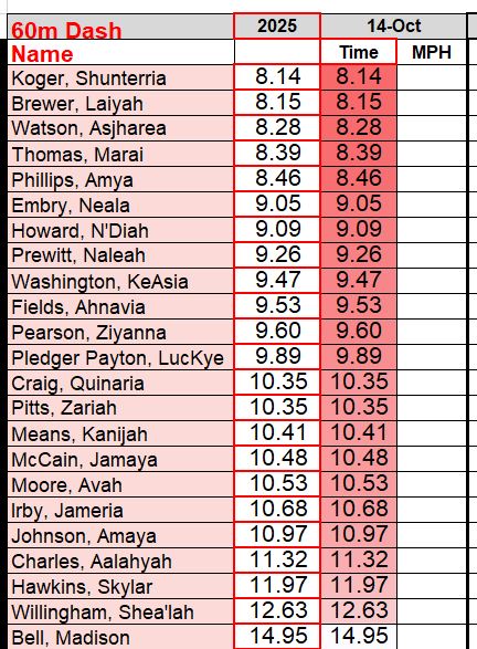 Coach Preston Wilson tweet media