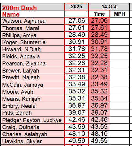 Coach Preston Wilson tweet media