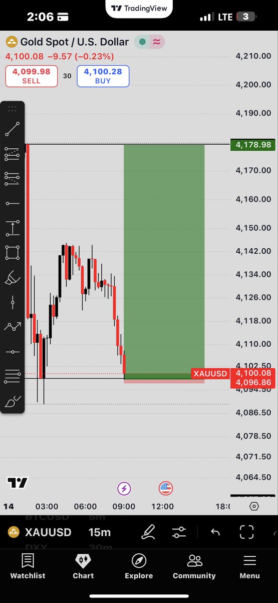 Rate your profitability in the forex market