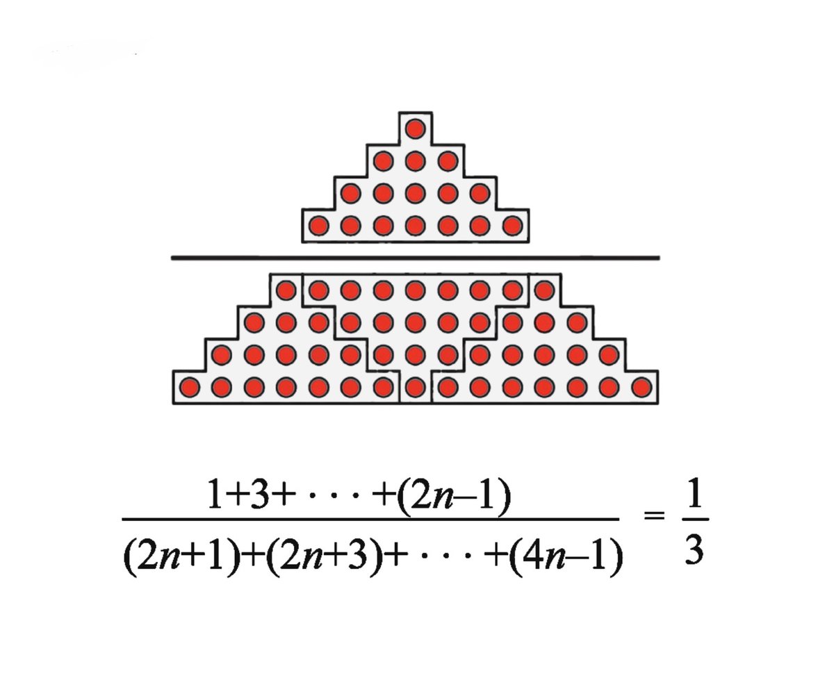 TheMathFlow's tweet image. No words required, mathematics is self-explanatory.