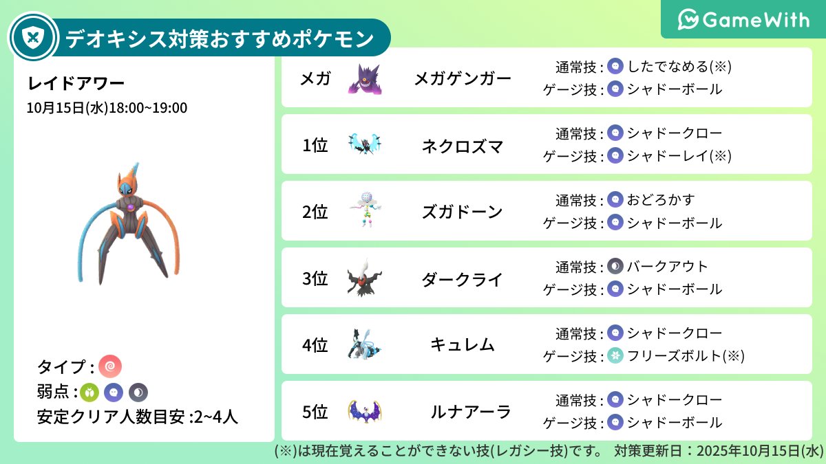 【 本日のレイドアワー 】

📅開催期間：10/15(水) 18:00~19:00
✅出現ポケモン
・デオキシス(アタック)
・デオキシス(スピード)

▼ 詳細はこちら
pokemongo.gamewith.jp/article/show/1…

#ポケモンGO