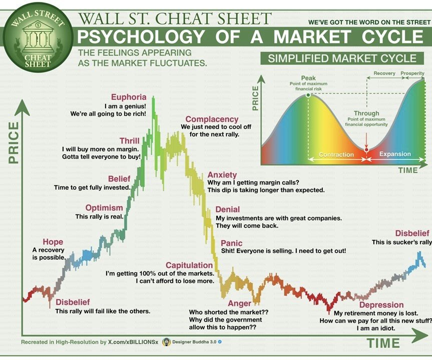 Crypto_Retardio's tweet image. We are - seriously - in the depression phase.
The Federal Reserve hasn't even printed money yet.
Or lowered rates.
So much more.
Short term targets (under 3-12 months)
Majors
$BTC to 1.1 million each (10x) 20 trillion market cap
Alts
$HYPE to $400 (10x) 150 billion market…
