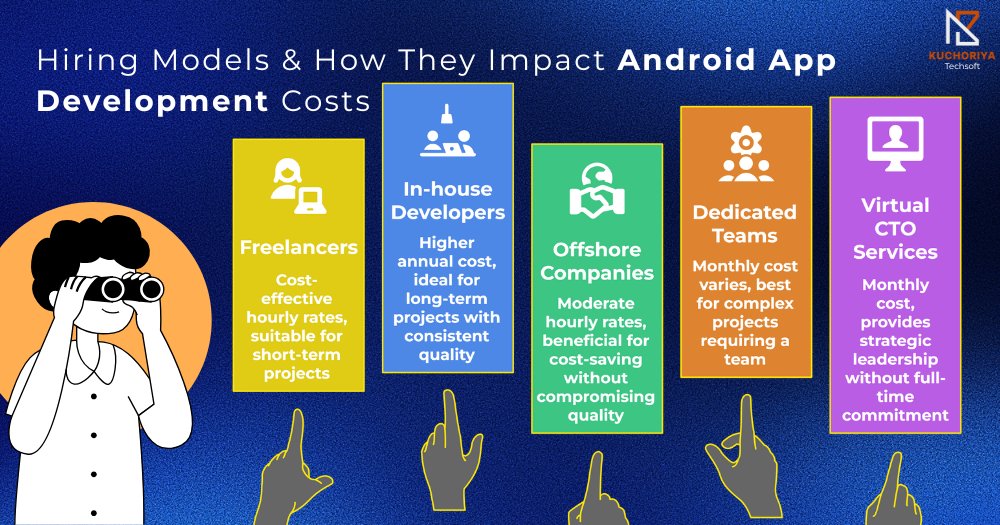 kuchoriyaS5208's tweet image. Android App Development Cost in 2025
Get the real numbers behind Android app development — pricing, key factors & pro budgeting tips!
👉kuchoriyatechsoft.com/blog/cost-of-a…
#AndroidAppDevelopment #AppDevelopmentCost #MobileAppDevelopment #KuchoriyaTechsoft #AppDevelopers