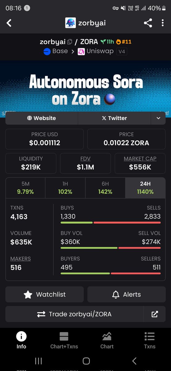 $ZORBYAI new ATH, let's gooo