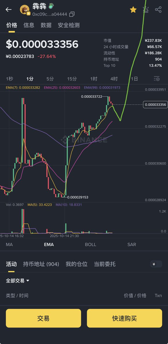 BlackPythonBNB's tweet image. Buy in the present, win in the future!!!
$犇犇因为流动性问题直接遭遇暴跌，但现在正在重整旗鼓，冲啊！！！！

CA
0xC09cfF468488E6d1F15B0e19b65998687Ea04444