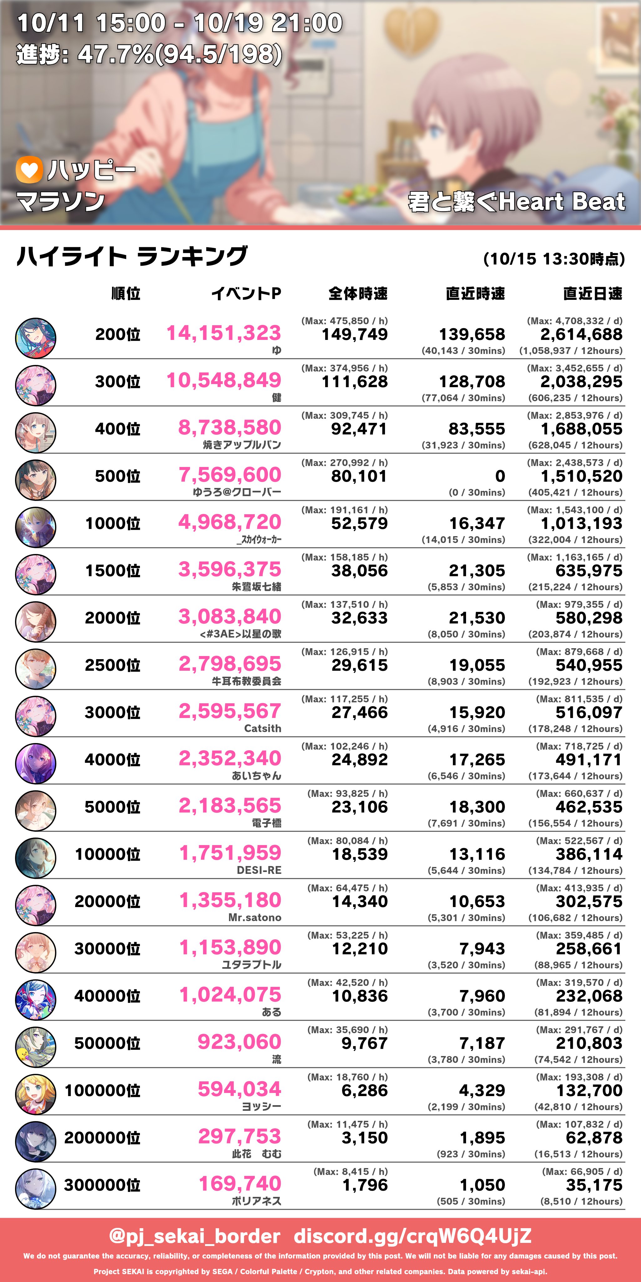KM プロフ推奨◎ コメント値段交渉⭕️ プロセカボーダー on X: 