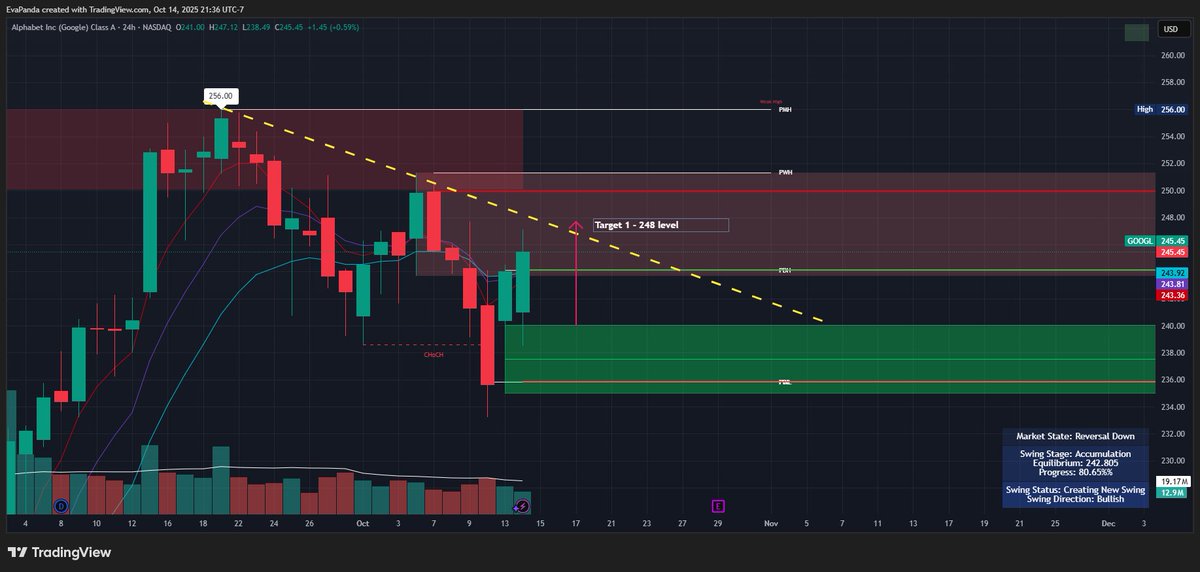 EvaPanda tweet media