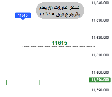 عبدالله آل يعلا. (@a66s90) on Twitter photo 