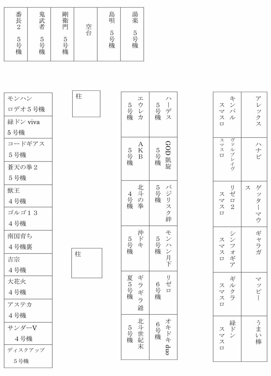 hamakazu46's tweet photo. 現在のパチスロ台のシマ案内を作りました。
空台スペースに何を入れるか思案中です！よろしくお願いします😃 https://t.co/YEe6SbPlGn