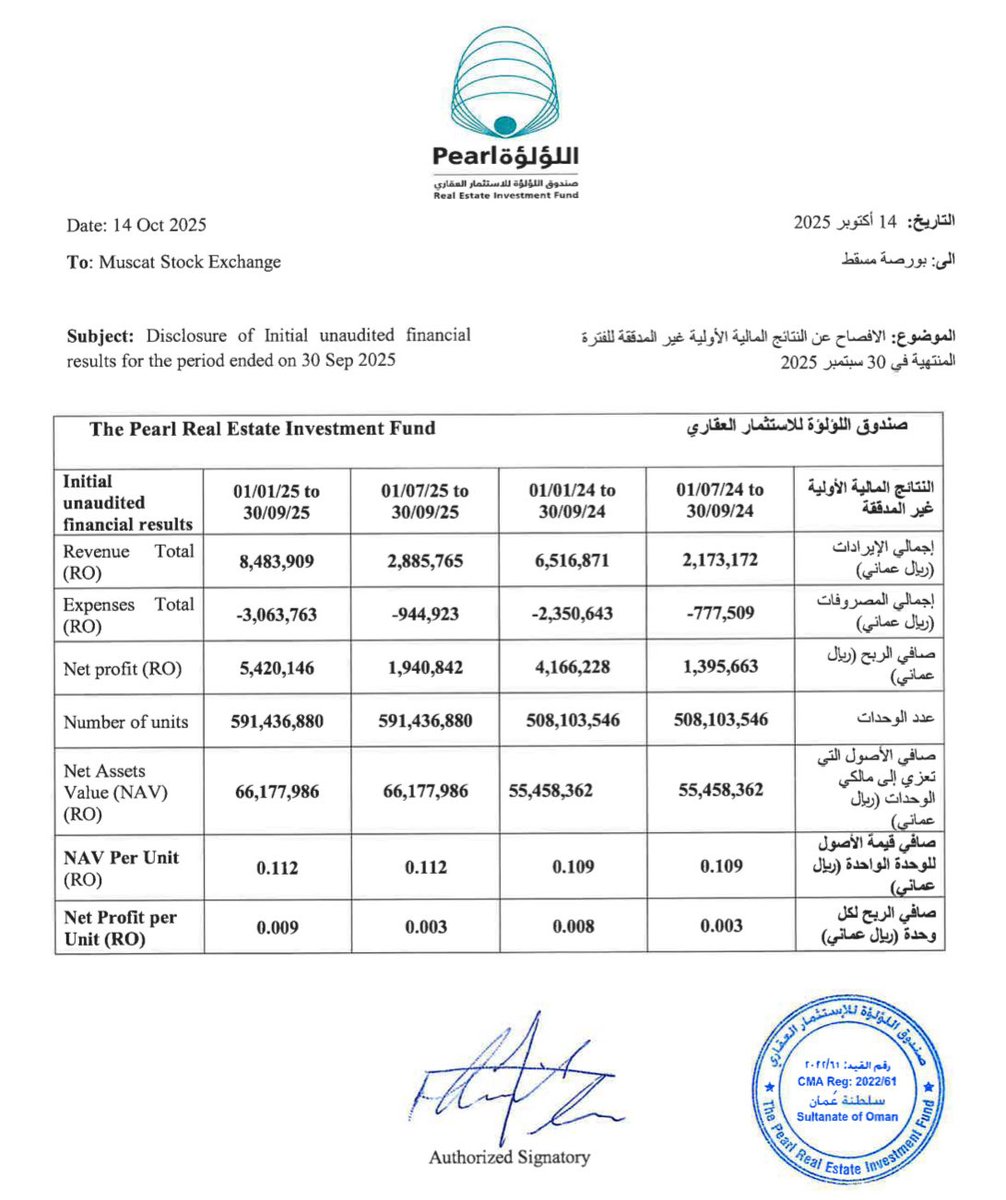 MSXWOLF's tweet image. #صندوق_اللؤلؤة_العقاري #PRFD 

🟢 ارتفاع 30% في الإيرادات
🟢 ارتفاع 30% في صافي الأرباح 
🟢 ارتفاع ربحية السهم

.
#بورصة_مسقط