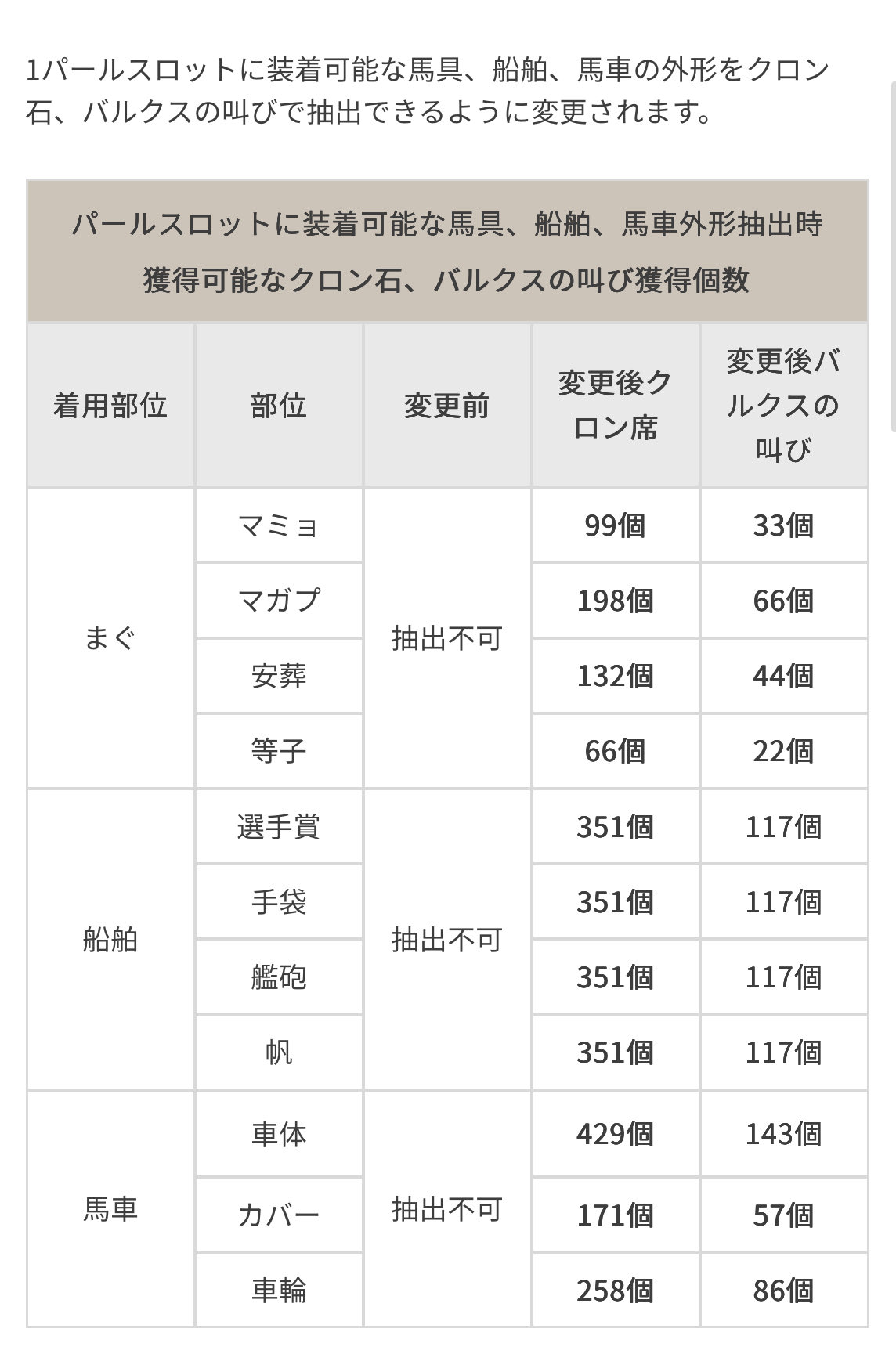 ２時間限定割引 検証】Amazon割引施策を複数活用してみた！表示・適用パターンを