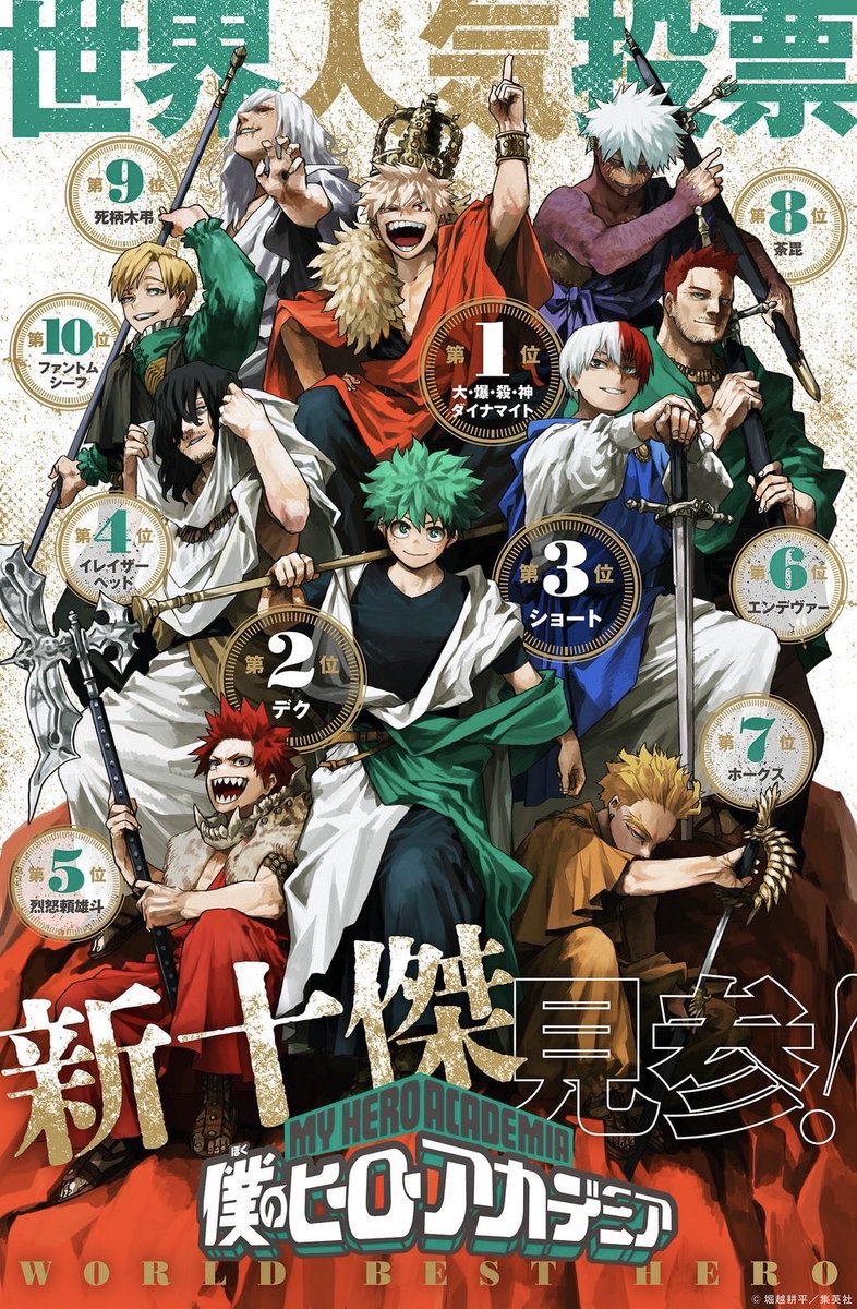 bakugou katsuki winning the popularity poll for 9 YEARS IN A ROW 😭 he's neverrr leaving that number 1 spot TRULY BIBLICAL LEVELS OF GREED 😭😭😭
