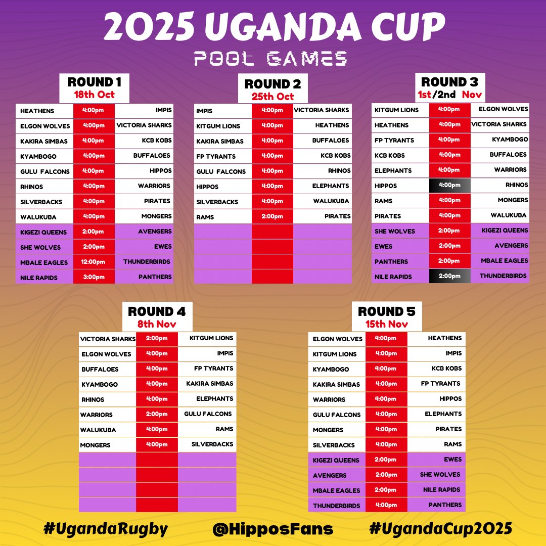 Fort Portal Rugby Club (@fp_rugby_club) on Twitter photo UGANDA CUP📢 LOCKED IN
Game 1 FP Tyrants Vs <a href="/KobsrugbyUg/">KOBs Rugby Club UG</a>
Game 2 FP Tyrants Vs <a href="/KyambogoRugby/">Amara Kyambogo Rugby</a>
Game 3 FP Tyrants Vs <a href="/BuffaloesRFC/">Buffaloes Rugby Club</a>
Game 4 FP Tyrants Vs <a href="/TheKakiraRFC/">KAKIRA RUGBY CLUB</a> UGANDA CUP📢 LOCKED IN
Game 1 FP Tyrants Vs <a href="/KobsrugbyUg/">KOBs Rugby Club UG</a>
Game 2 FP Tyrants Vs <a href="/KyambogoRugby/">Amara Kyambogo Rugby</a>
Game 3 FP Tyrants Vs <a href="/BuffaloesRFC/">Buffaloes Rugby Club</a>
Game 4 FP Tyrants Vs <a href="/TheKakiraRFC/">KAKIRA RUGBY CLUB</a>