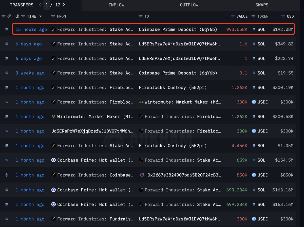 Forward Industries 将 SOL 转入 Coinbase 及其他实体的截图