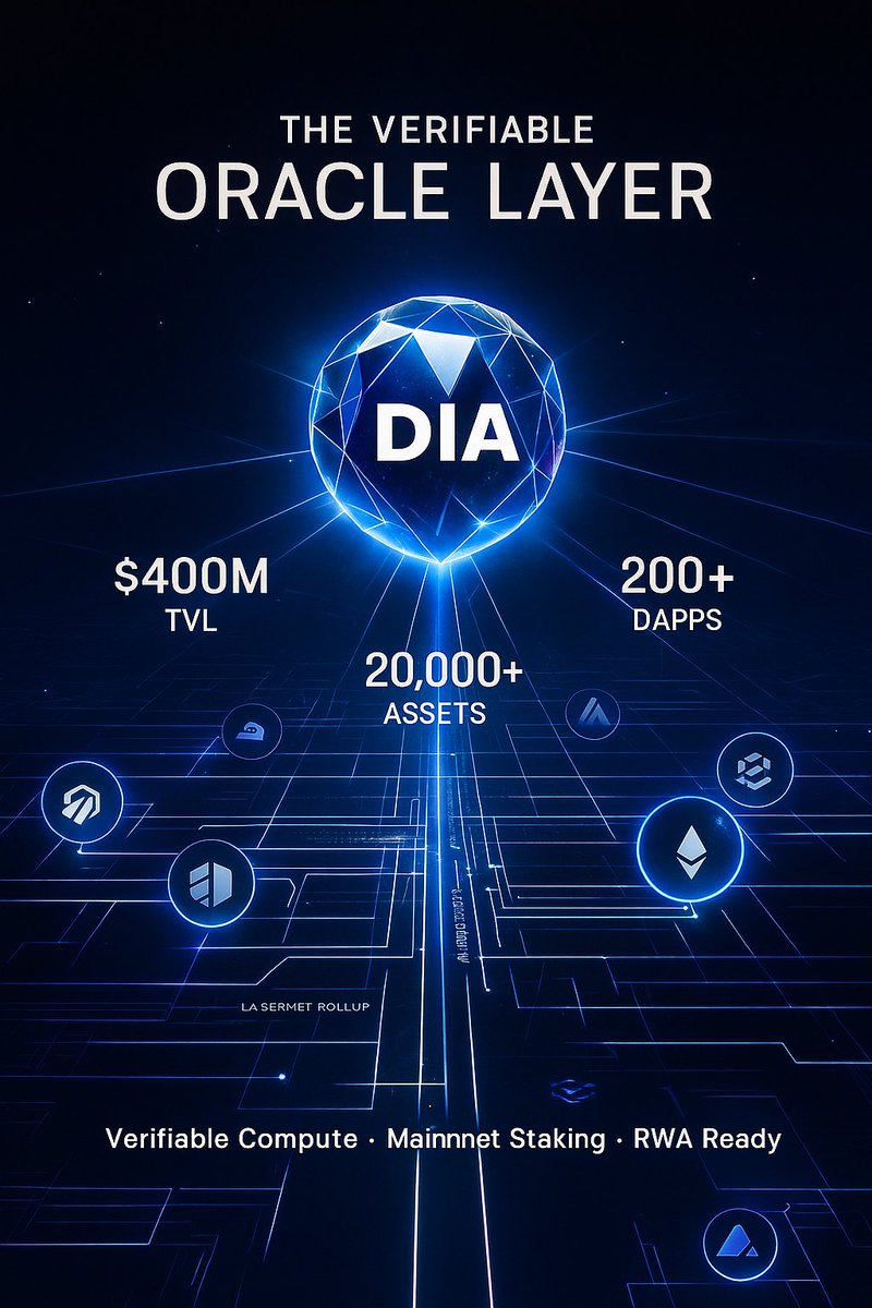 V A τ A N (@__kimminjae__) on Twitter photo 1️⃣ Some projects talk adoption.
Others prove it.
<a href="/DIAdata_org/">DIA | Cross-Chain Oracles for Web3</a> is quietly building what might be the most verifiable, scalable, and RWA-ready oracle network in crypto.
Here’s why $DIA is set to dominate the next data cycle
2️⃣ Lasernet Rollup - Verifiable Compute
Every oracle 1️⃣ Some projects talk adoption.
Others prove it.
<a href="/DIAdata_org/">DIA | Cross-Chain Oracles for Web3</a> is quietly building what might be the most verifiable, scalable, and RWA-ready oracle network in crypto.
Here’s why $DIA is set to dominate the next data cycle
2️⃣ Lasernet Rollup - Verifiable Compute
Every oracle
