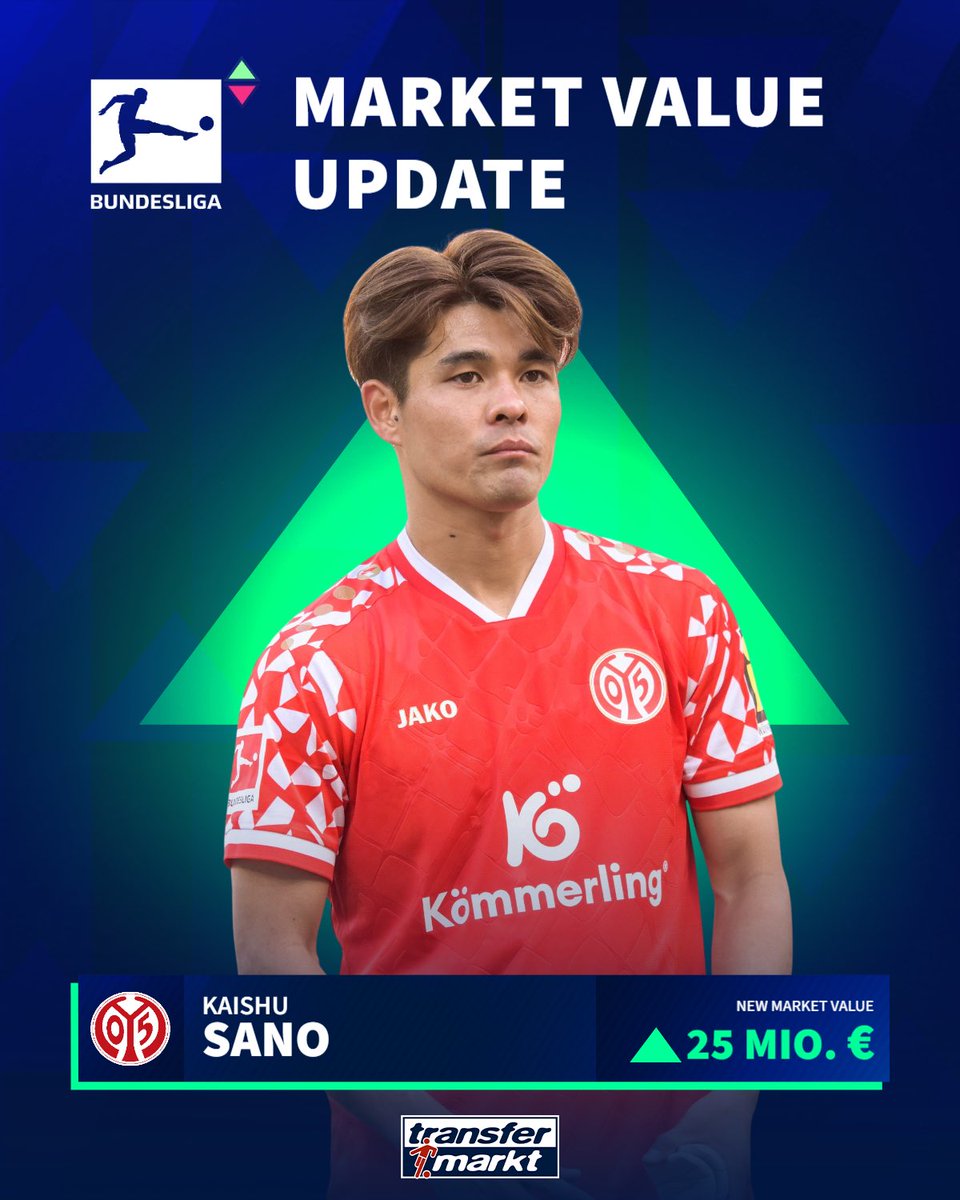ブンデスリーガ🇩🇪 市場価値アップデート ＼ #佐野海舟 選手の最新市場価値は、2000万ユーロから2500万ユーロにアップ！  ▶️https://t.co/7OiS4537Jj #トランスファーマルクト