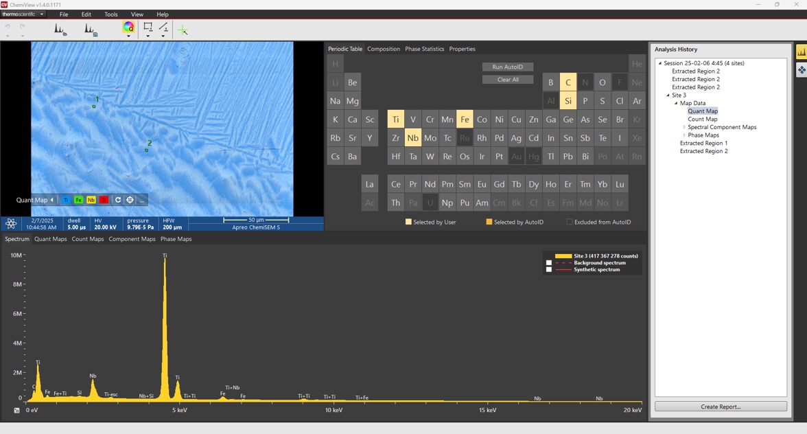 A guide to advanced microscopy for industry dlvr.it/TNgyQc