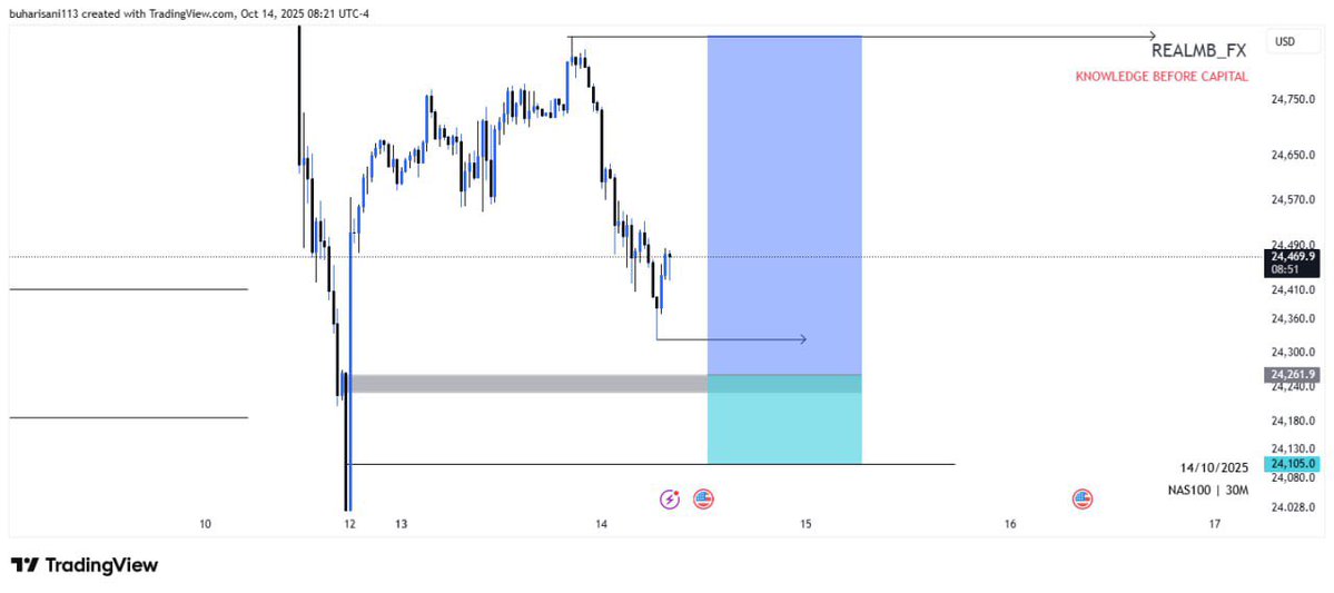 Realmb__Fx's tweet image. GUD MORNING 👋 💰
#NQ we get massive move 🔥
Call me sniper 🔥🤧🥱🏋️♀️
CONSISTENCY DISCIPLINE PATIENT 🔐
#Consistency 🔐
#Structure 🔥