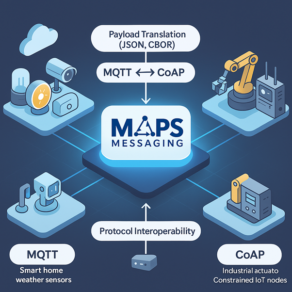 MAPSMessaging's tweet image. MQTT or CoAP? With MAPS Messaging, you don’t have to choose. Achieve seamless protocol interoperability and payload translation across smart homes and constrained IoT nodes. Discover more: mapsmessaging.io! 
#MQTT #CoAP #IoTMiddleware #ProtocolInteroperability