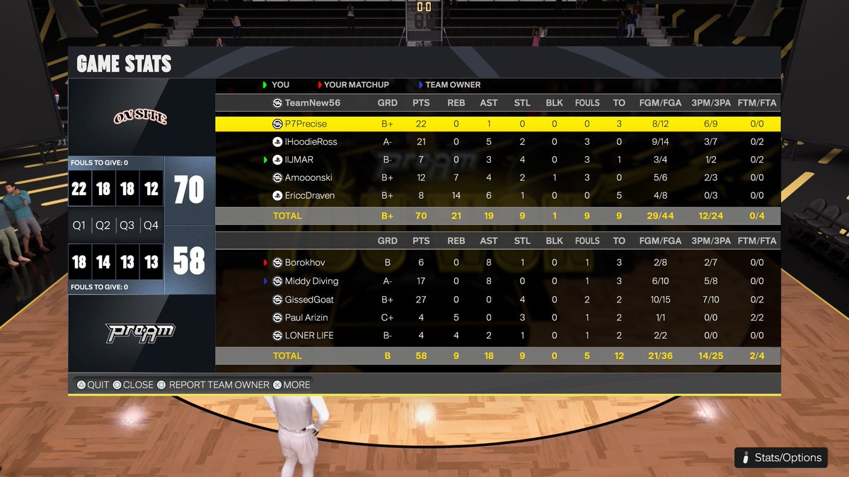 AmoonsWorld's tweet image. Ggs To These Teams As @OnSite2K Sweeps @KOTC_2K !
🍍: @ayeePrecise
🎺: @xHoodieRoss
🍞: @llJMARll
🥥: @AmoonsWorld
🫔: @Kompetxtive