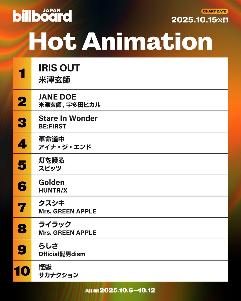 今週のアニメ・ソング・チャート“Hot Animation”】 1位 米津玄師 2位