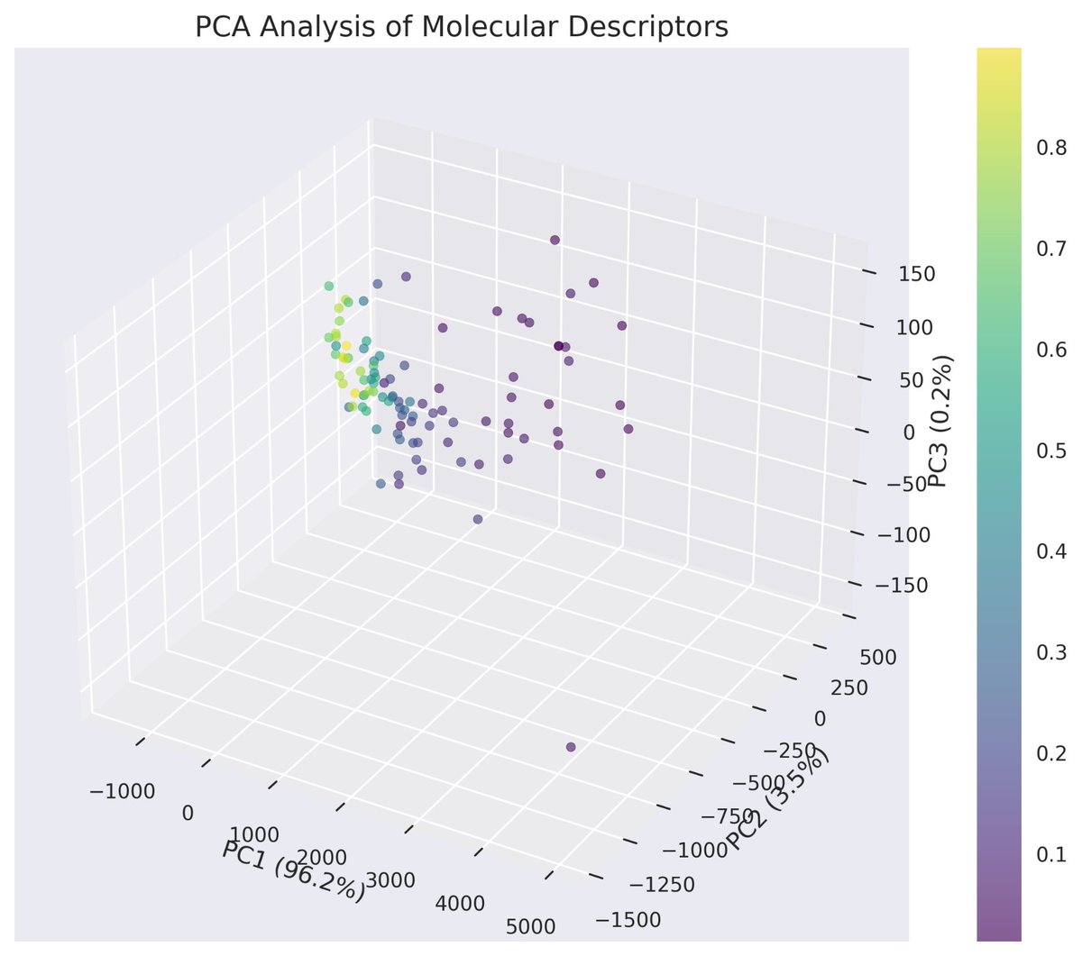 bionikil's tweet image. trying to do some PCA to figure out the filter criteria ....gotta filter the earlier results using these