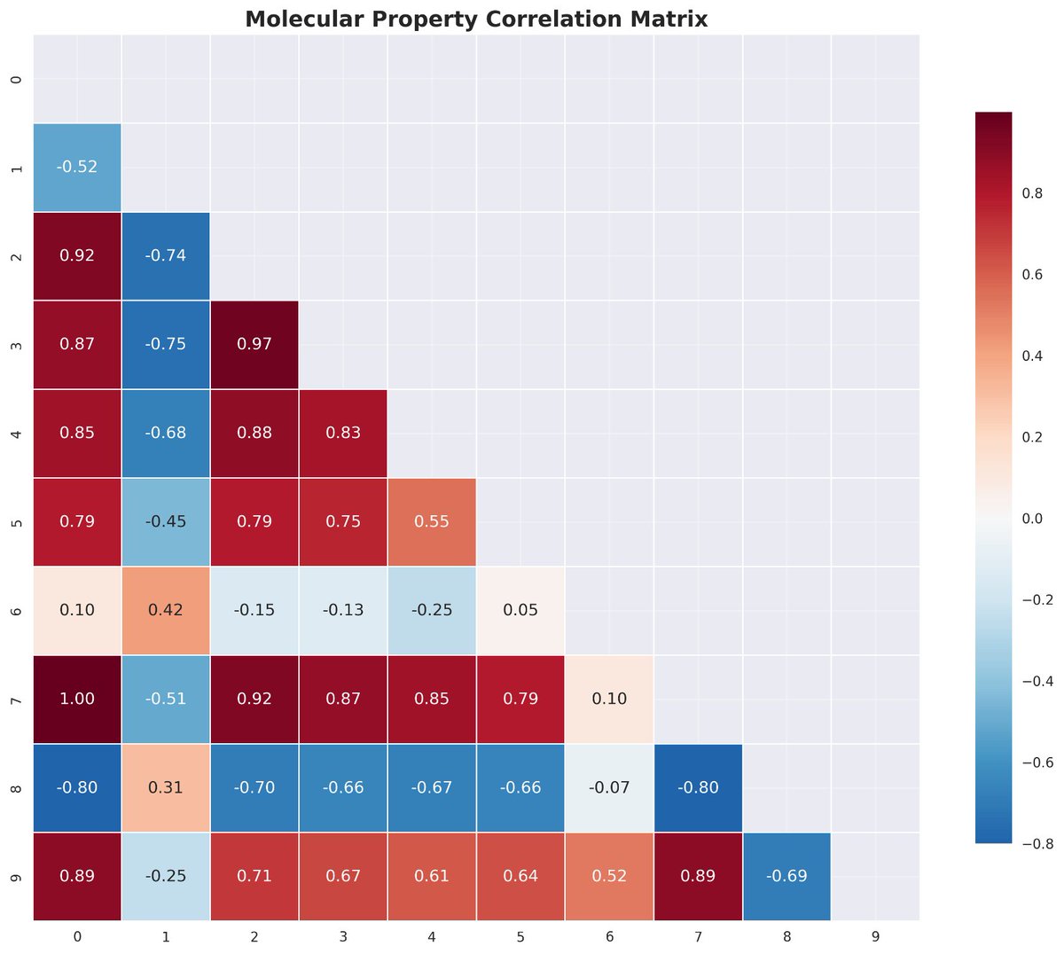 bionikil's tweet image. trying to do some PCA to figure out the filter criteria ....gotta filter the earlier results using these