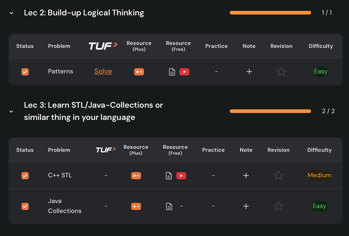 7SouravUpadhyay's tweet image. 🚀 #TUFWinterArc Day 3 ✅
Today’s focus: STL in C++ 🧠
@takeUforward_
#DSA #CodingChallenge #takeUforward #TUFWinterArc