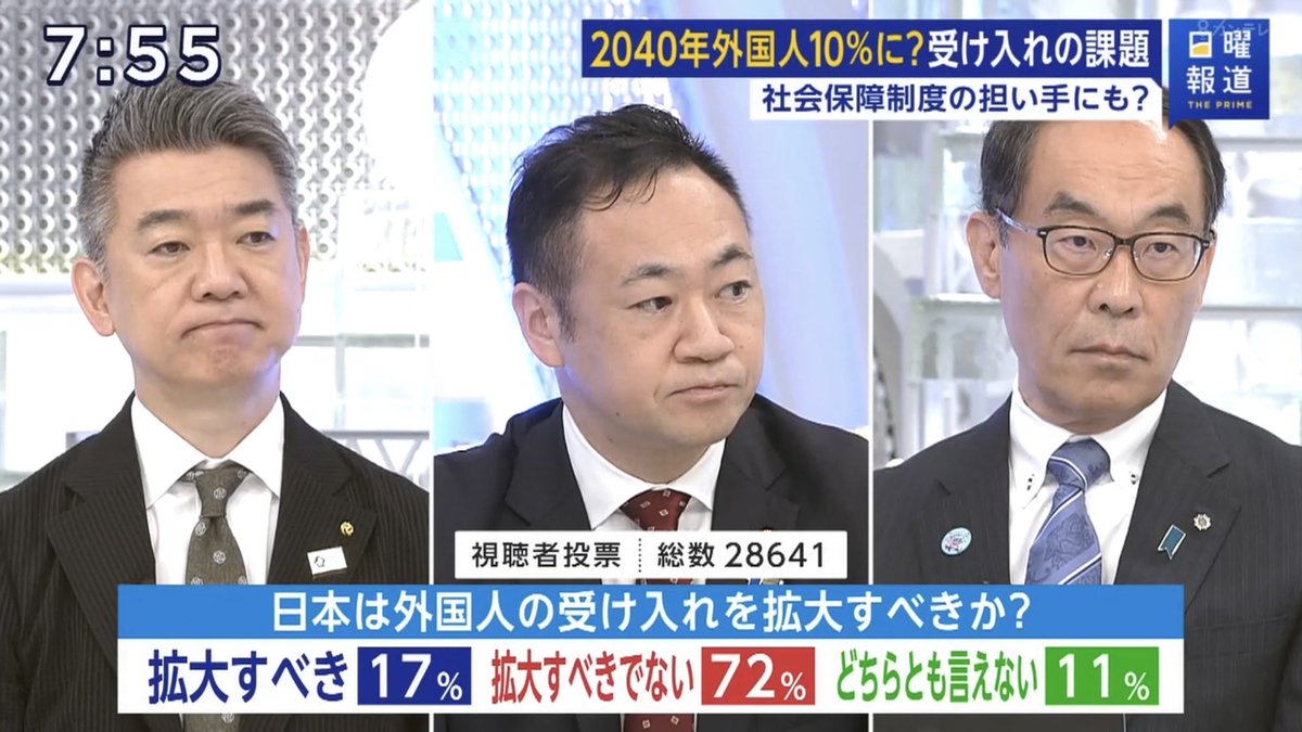 さんざん外国人を増やすべきだと言い合った後、視聴者の83%が賛成してないことを知った時の顔
